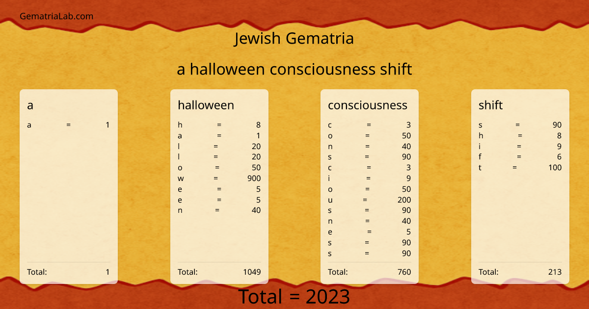 a halloween consciousness shift in jewish Gematria